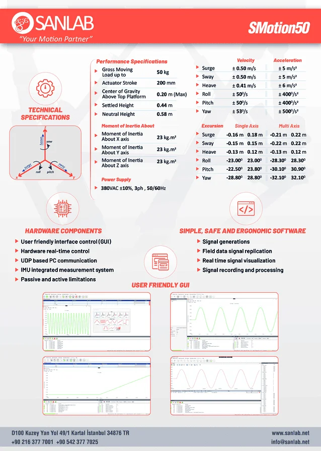 Catalogue SM50 indoor