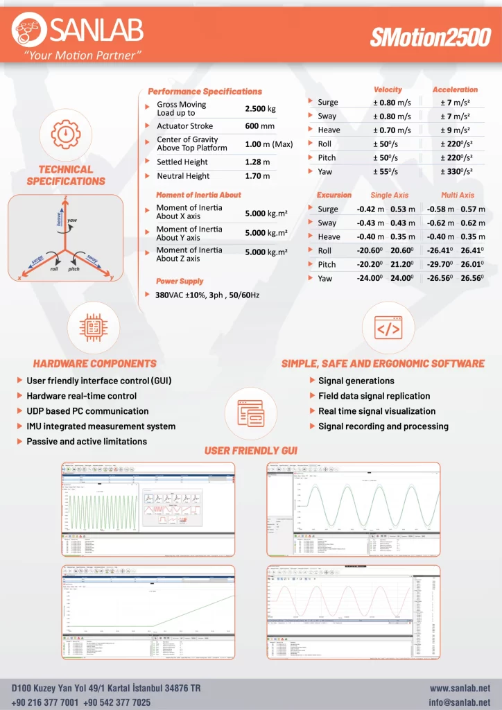 Catalogue SM2500 2