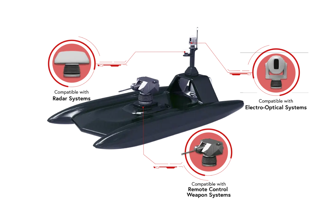 Heavy Payload Stabilizer application
