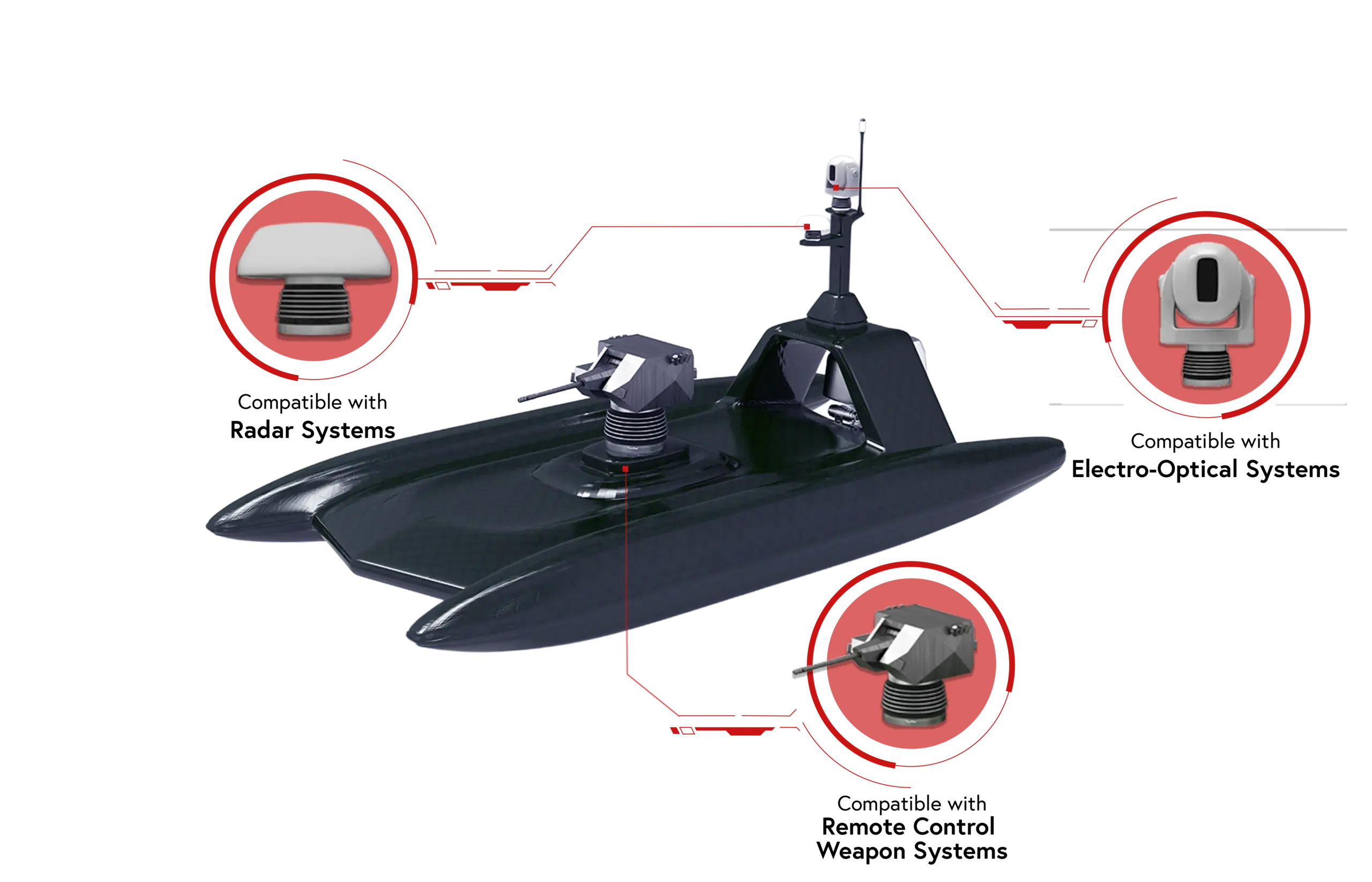 Heavy Payload Stabilizer application scaled