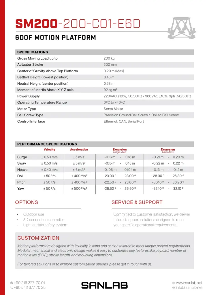 SM200 200 C01 E6D page 0002