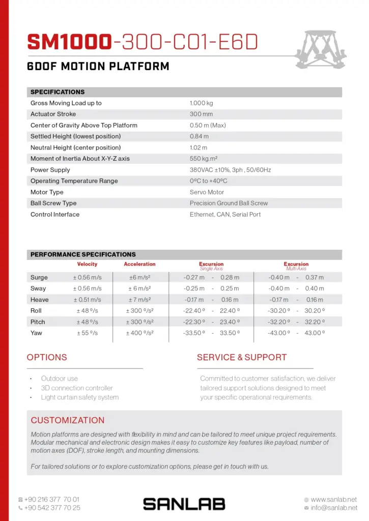 SM1000 300 C01 E6D v1 page 0002