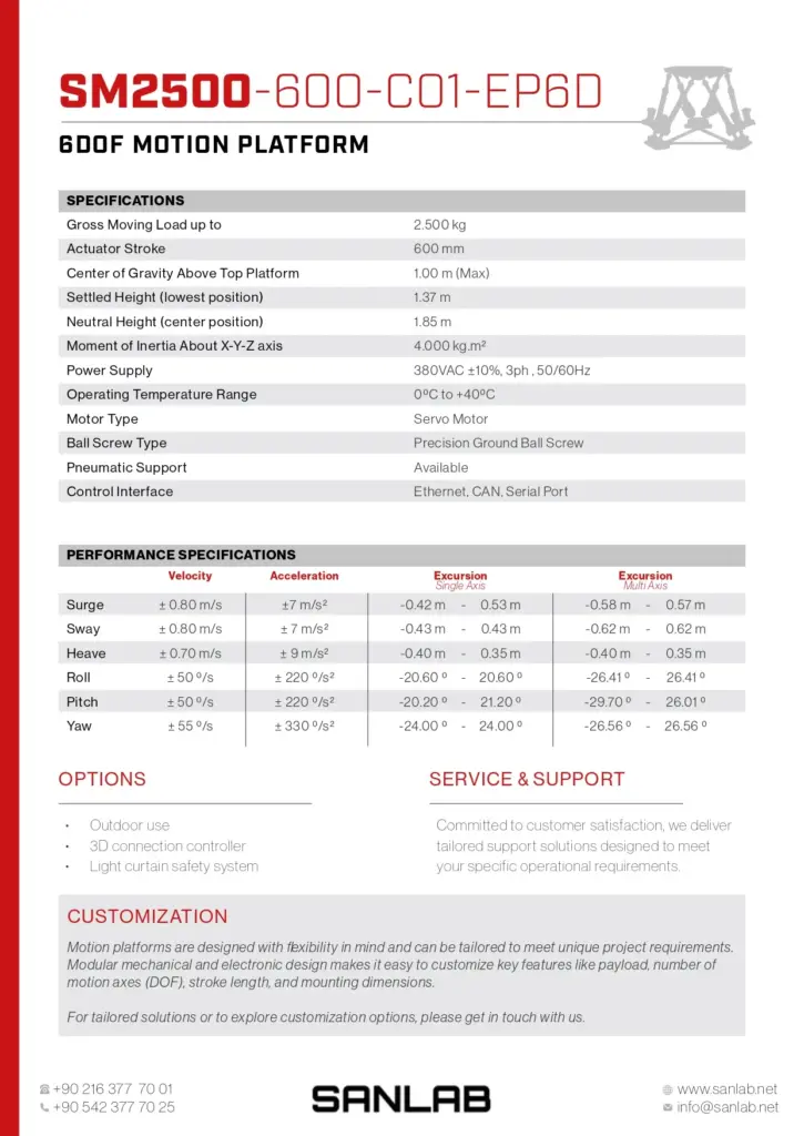 SM2500 600 C01 EP6D v1 page 0002