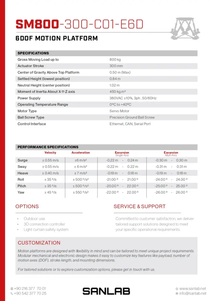 SM800 300 C01 E6D v1 page 0002